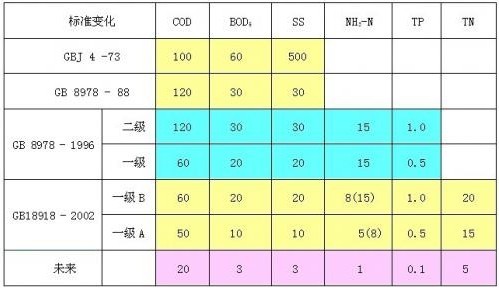 污水處理的物理指標有哪些？-污水處理知識-樂中環保