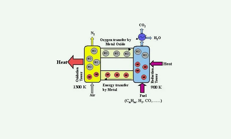 類芬頓反應(yīng)原理(類芬頓和芬頓法區(qū)別) 類芬頓反應(yīng)原理(類芬頓和芬頓法區(qū)別)