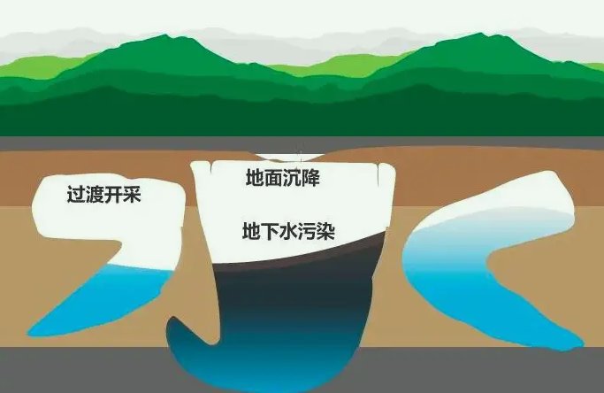 地下水污染防治措施有哪些(地下水污染防治實施方案) 地下水污染防治措施有哪些(地下水污染防治實施方案)