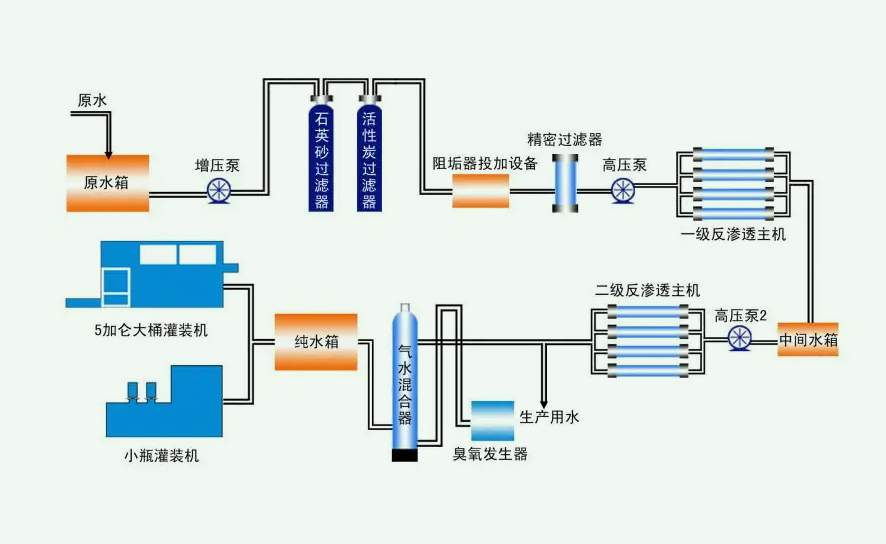 反滲透技術的原理介紹(反滲透技術的用途) 反滲透技術的原理介紹(反滲透技術的用途)