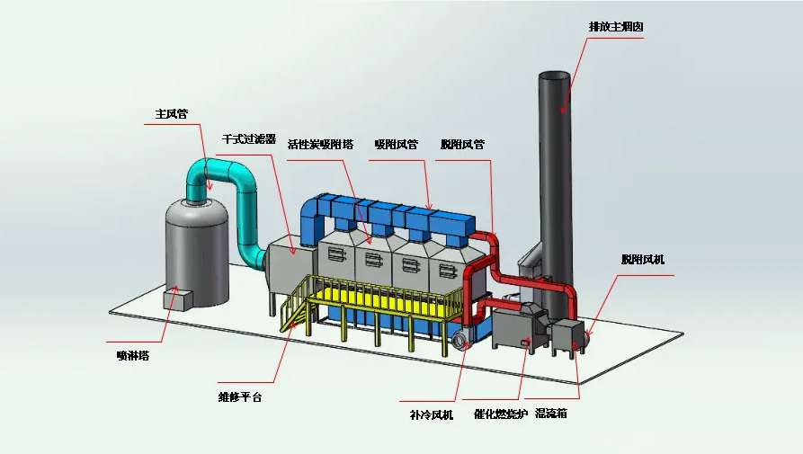 活性炭吸附效率一般是多少(活性炭吸附效率計(jì)算) 活性炭吸附效率一般是多少(活性炭吸附效率計(jì)算)