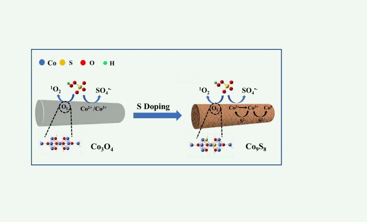 高級氧化法處理廢水的原理(附高級氧化過程) 高級氧化法處理廢水的原理(附高級氧化過程)