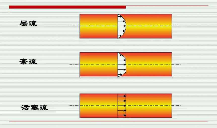 pfr反應(yīng)器是什么意思(pfr反應(yīng)器特點) pfr反應(yīng)器是什么意思(pfr反應(yīng)器特點)
