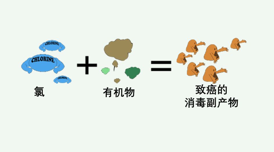 常見的消毒副產(chǎn)物有哪些(消毒副產(chǎn)物具有什么性質) 常見的消毒副產(chǎn)物有哪些(消毒副產(chǎn)物具有什么性質)