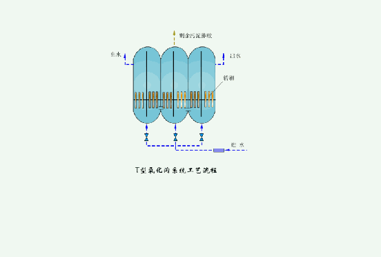 生物膜污水處理工藝流程介紹(生物膜凈化污水示意圖) 生物膜污水處理工藝流程介紹(生物膜凈化污水示意圖)